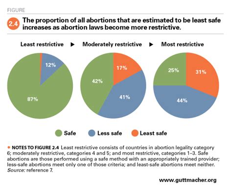 imhentai abortion|Tag: abortion .